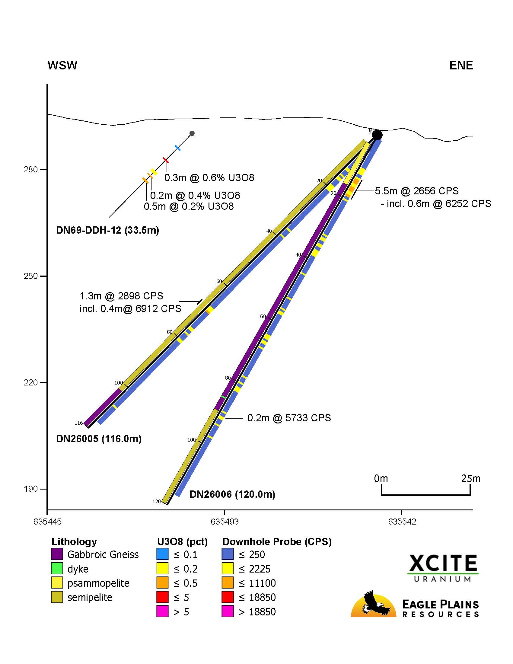 Don Lake DN26005, DN26006 Section